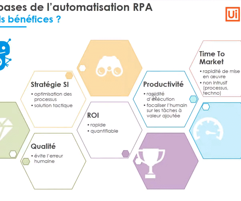 aperçu du webinar RPA moteur de la supply chain 4.0